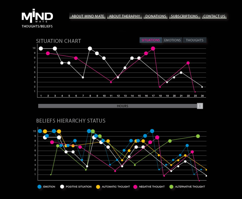 MindMate-Charts